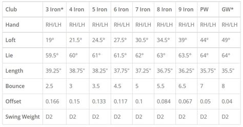 wilson d9 forged specs.